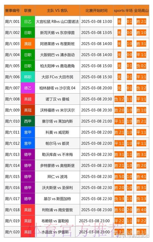 免费获取世界杯比分最新网站推荐